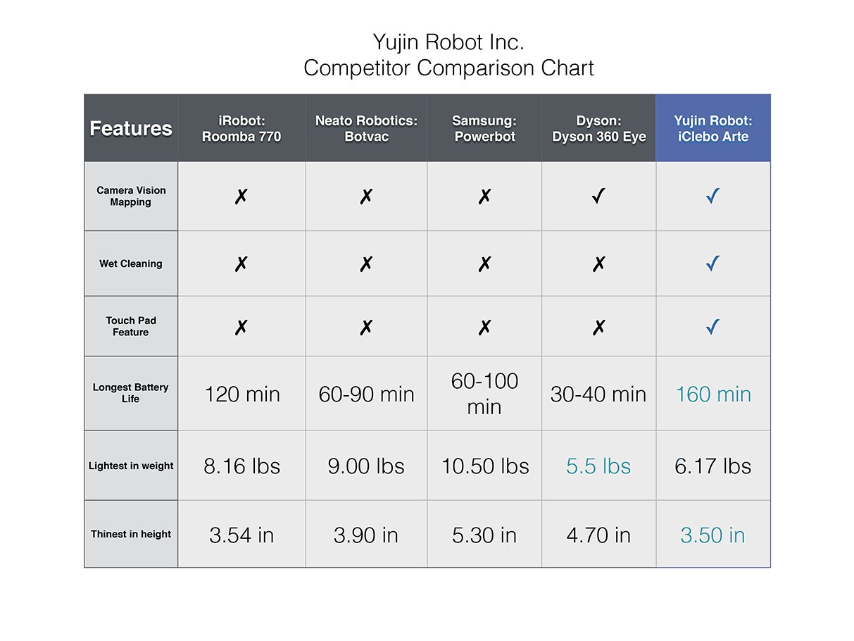 Comparison Table