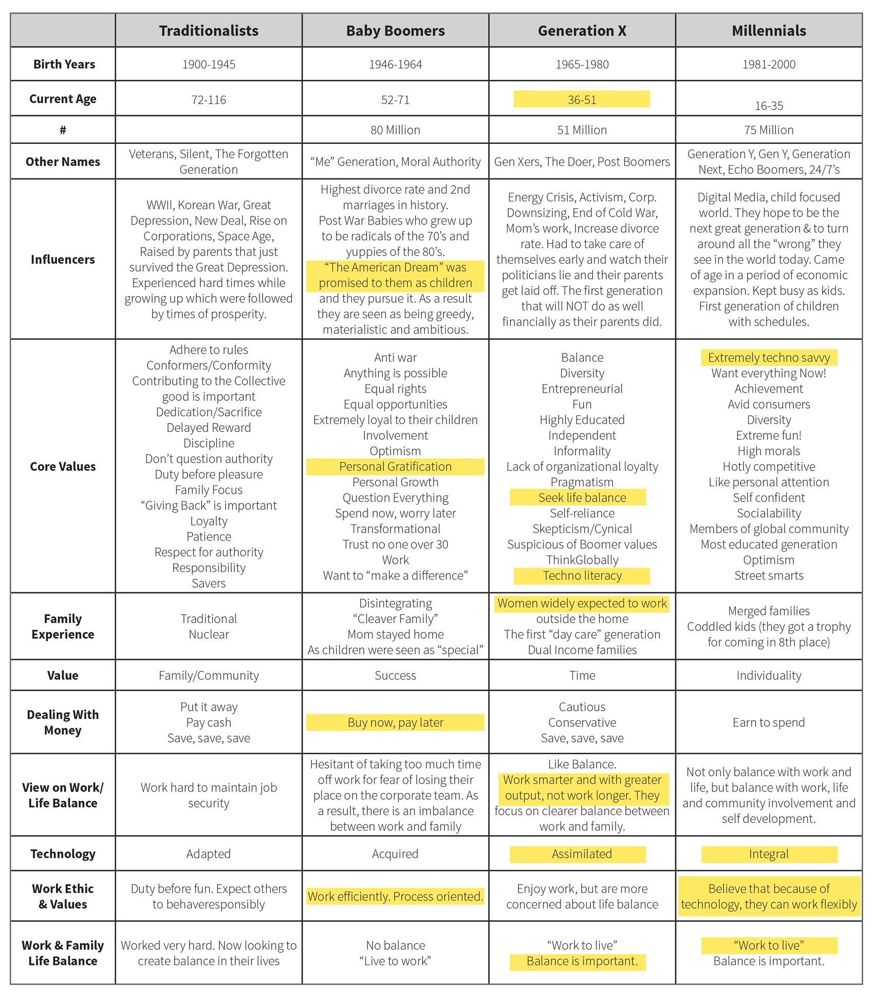 Chart info