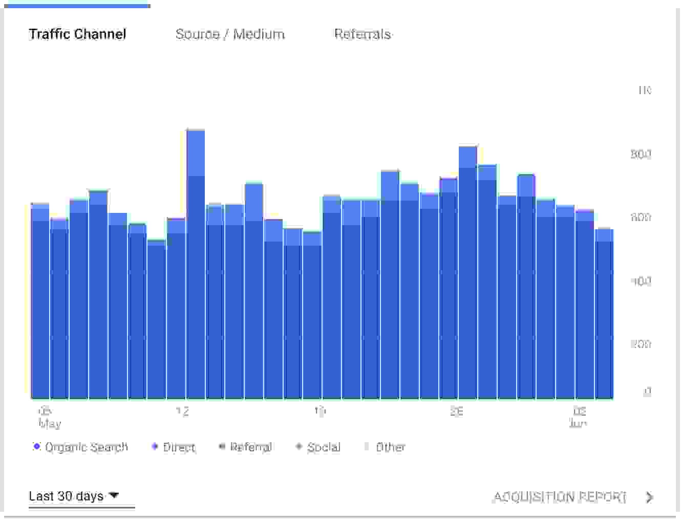 rapid-organic-traffic-growth