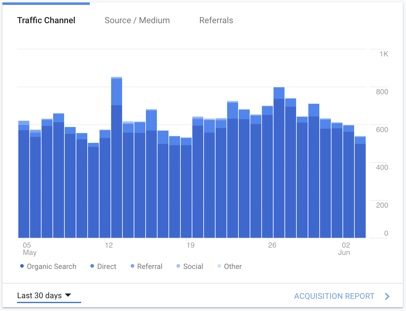 Analytics image