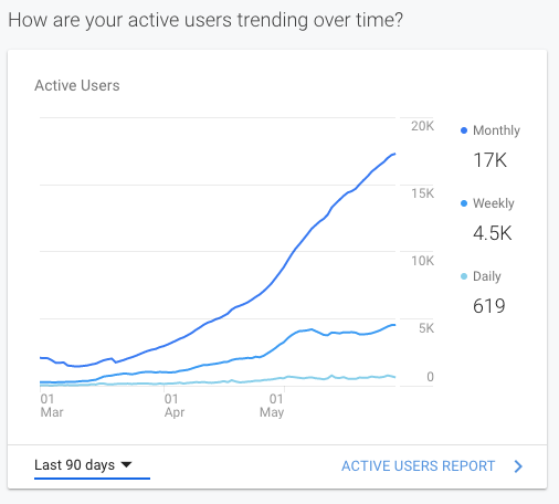 Graph image