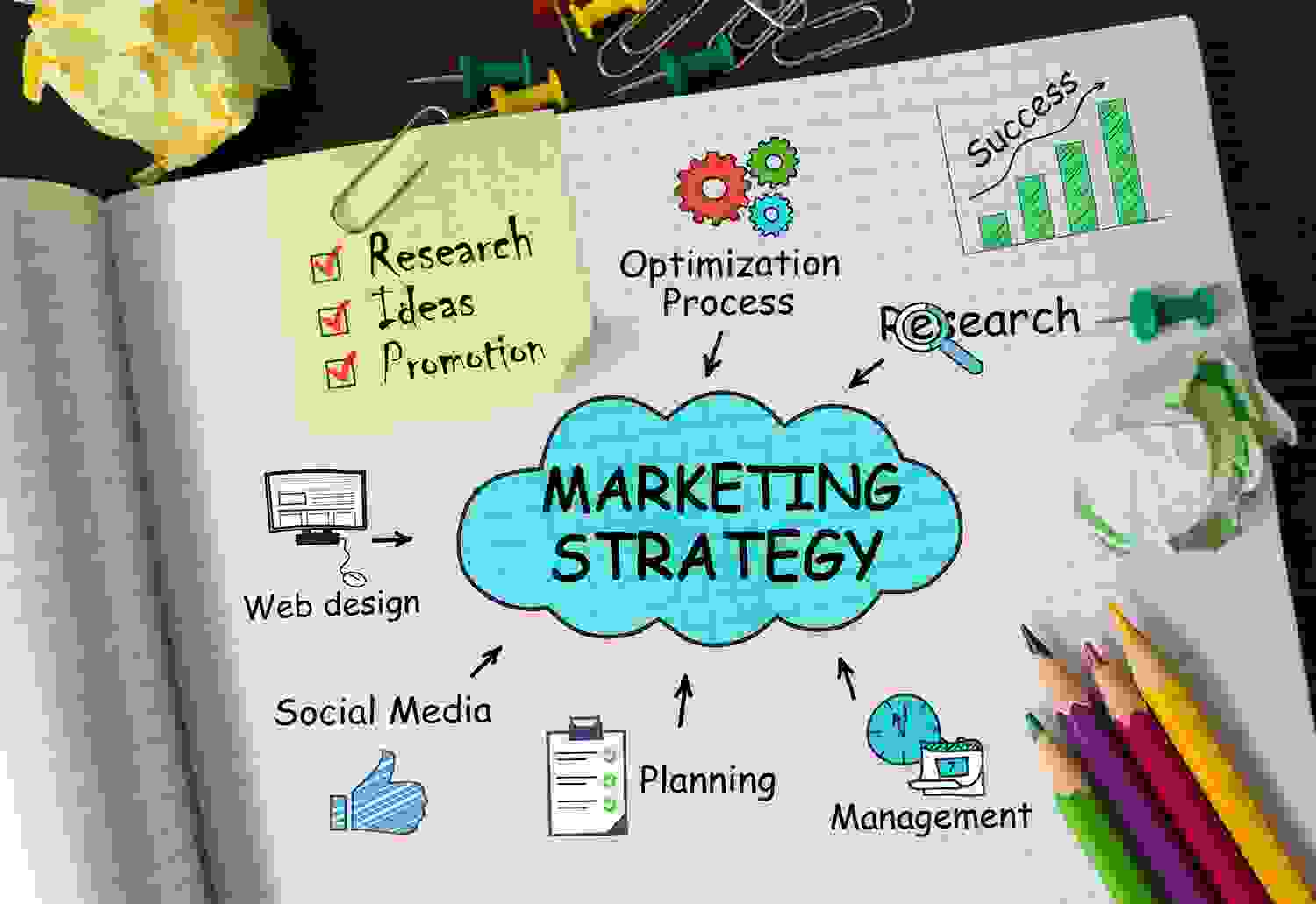 What Are The Most Effective Marketing Strategies For Your Business